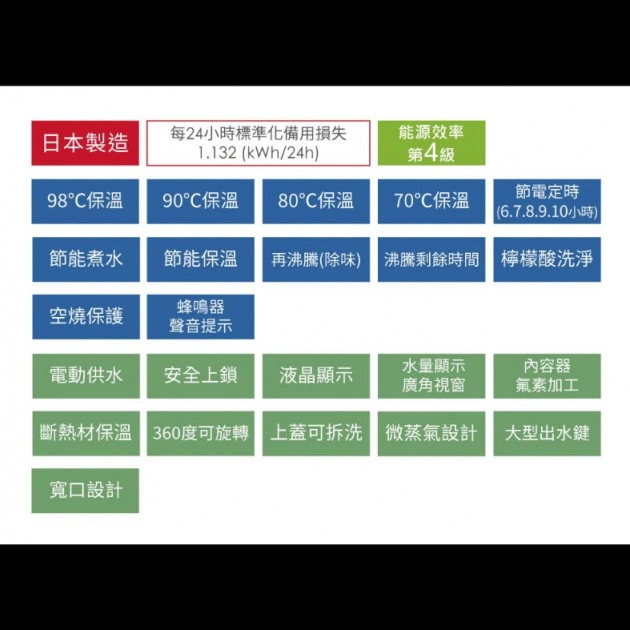 虎牌(PDU-A50R-K)5.0L(日本製)超大按鈕電熱水瓶