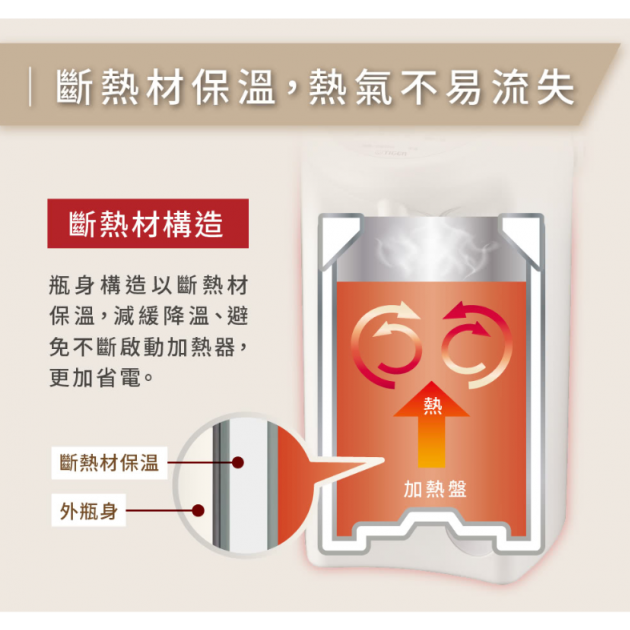  虎牌(PDR-S30R) 3.0L【日本製】微電腦電熱水瓶