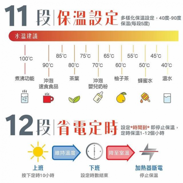 大家源 TCY-234002 / 4L多段智能溫控熱水瓶