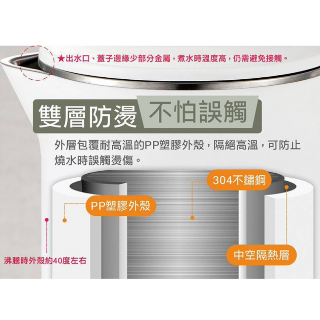 大家源 TCY-261808 / 1.7L五段定溫防燙快煮壺()