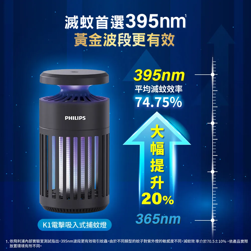 Philips 飛利浦 66275 K1 電擊吸入式捕蚊燈(TK1B)