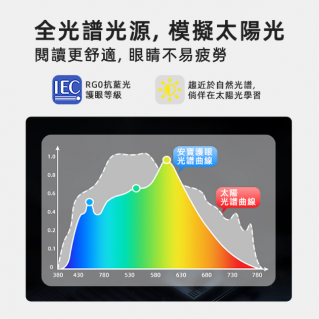 安寶 AB-7739 抗藍光護眼LED檯燈