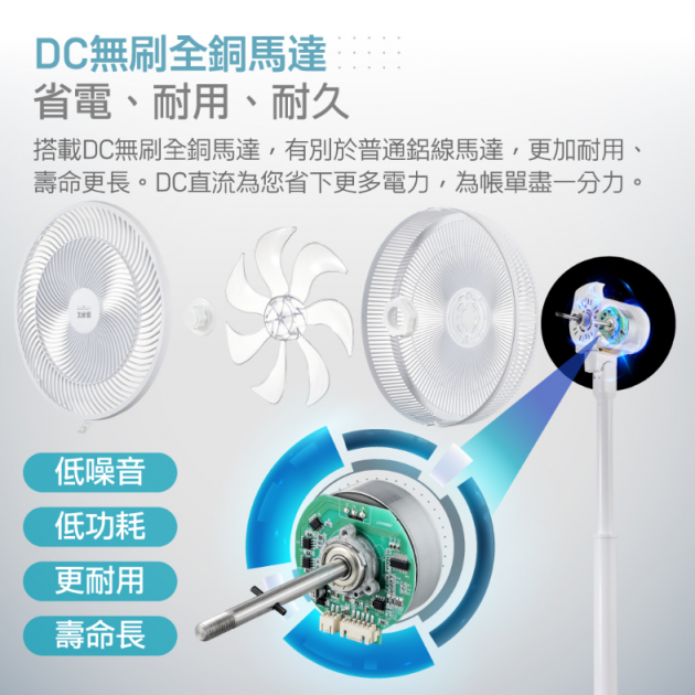 大家源 TCY-851406 / 14吋智慧聲控DC風扇