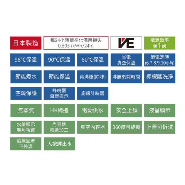 (日本製)虎牌(PIE-A50R-KX)VE節能省電5.0L真空熱水瓶