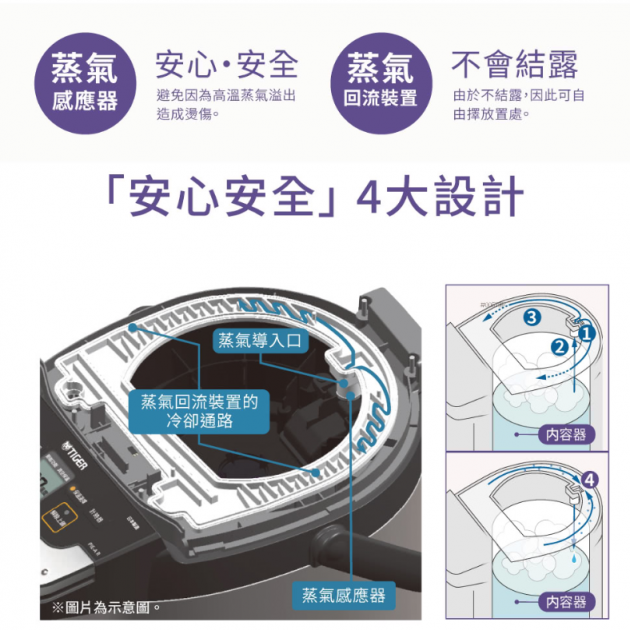 (日本製)虎牌(PIE-A50R-KX)VE節能省電5.0L真空熱水瓶