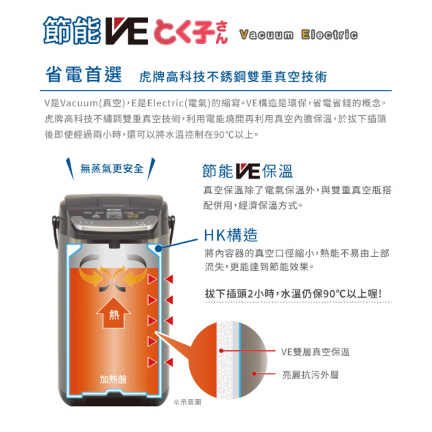 (日本製)虎牌(PIE-A50R-KX)VE節能省電5.0L真空熱水瓶