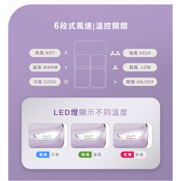 達新 石墨烯遠紅外線水潤負離子吹風機 1500W大風量 低磁 水潤負離子